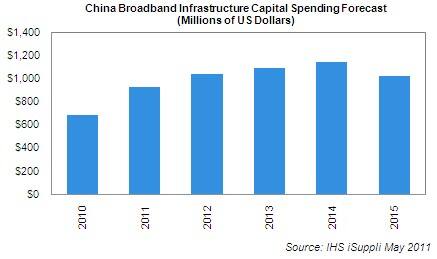 Views 3delemo3 Rihanna Rihanna Russian China Broadband Penetration